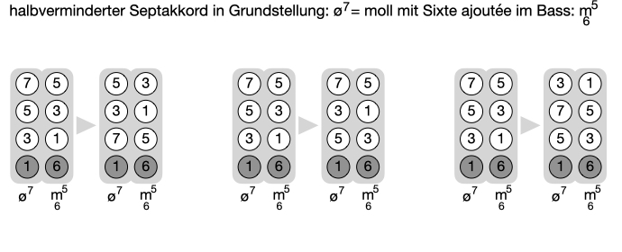 Lösung Vorschau