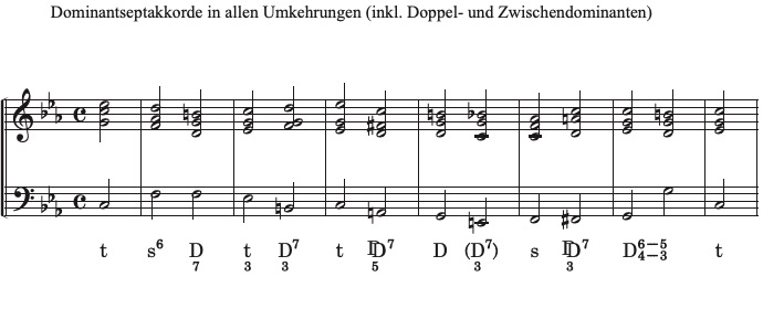 Lösung Vorschau