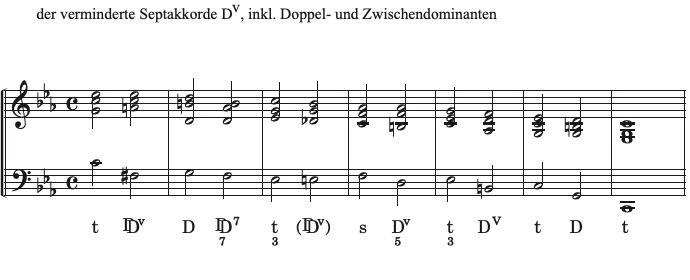 Lösung Vorschau