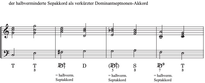 Lösung Vorschau